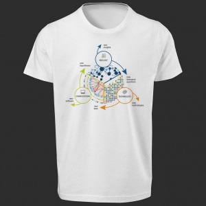 تی شرت طرح Systems Biology